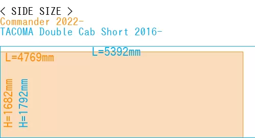 #Commander 2022- + TACOMA Double Cab Short 2016-